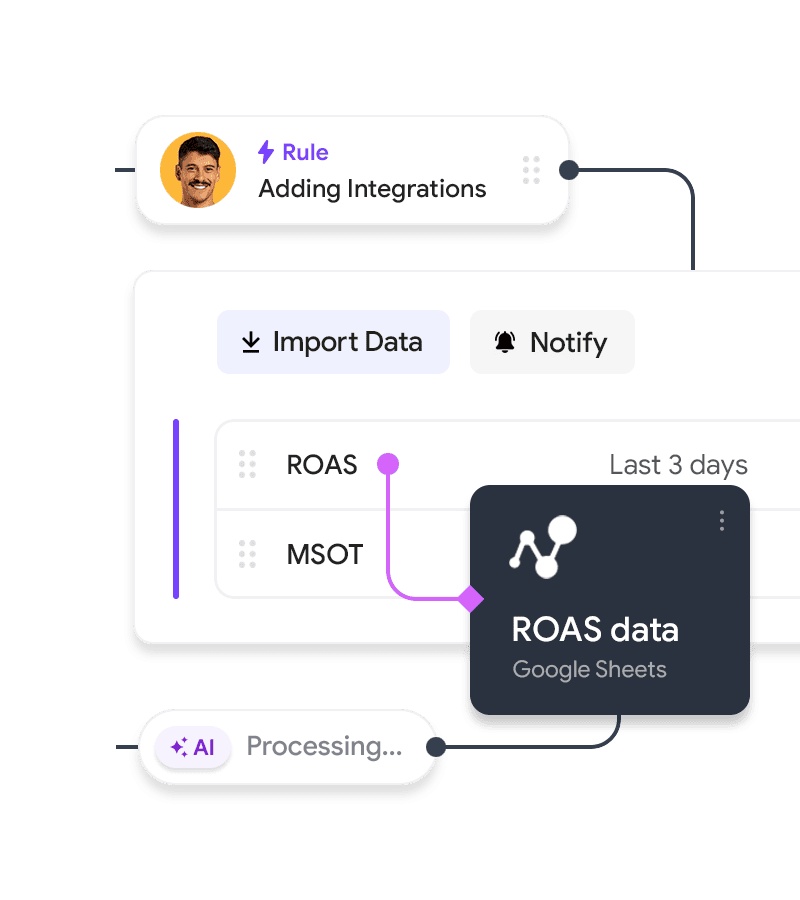Project workflow from brief to launch